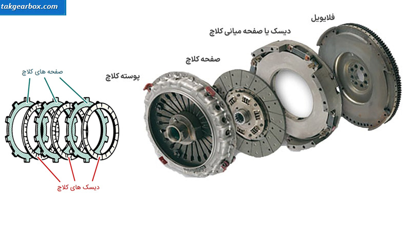 اجزا صفحه کلاچ گیربکس اتوماتیک