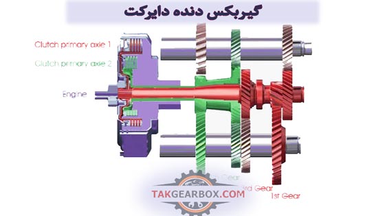 گیربکس دنده دایرکت